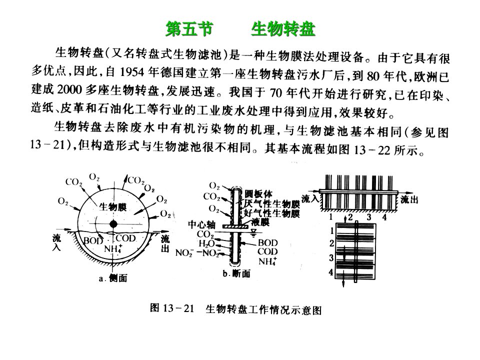 水污染控制工程第八章生物膜法2生物转盘