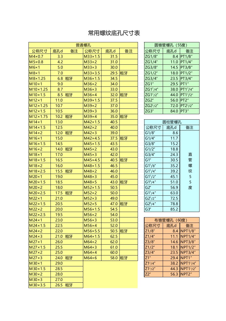 螺纹孔底孔尺寸表