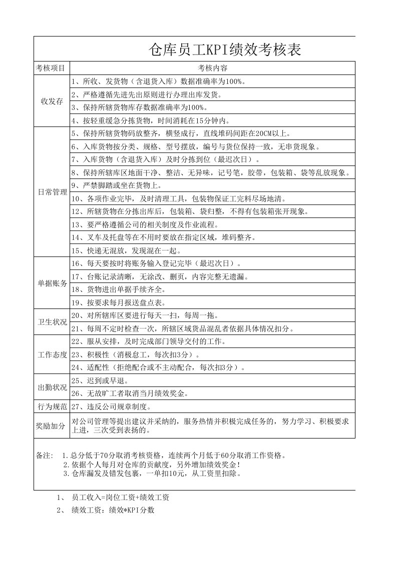 仓库KPI绩效考核表