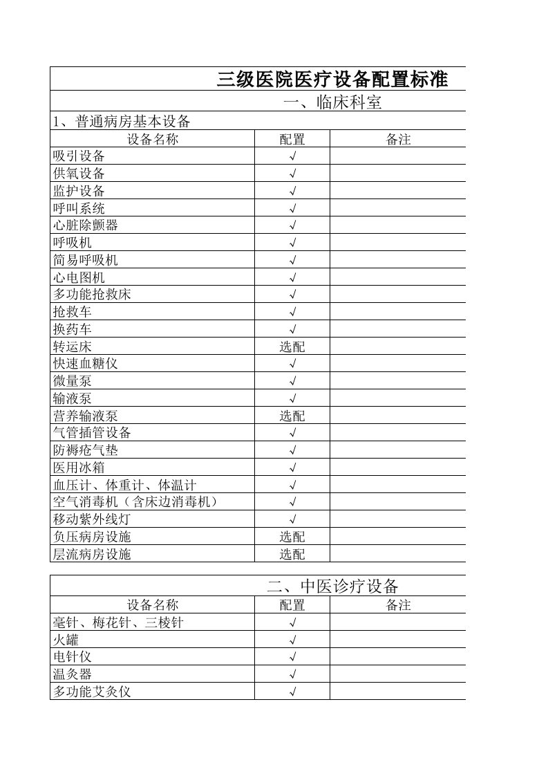 三级医院设备配置参考