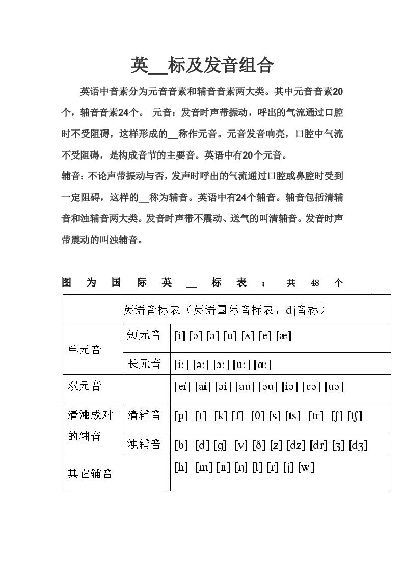 英语音标及发音组合