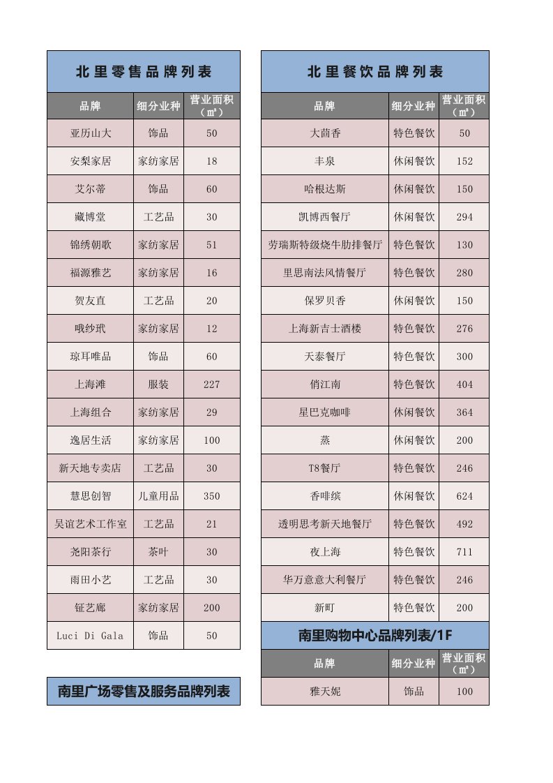 上海新天地品牌表格表