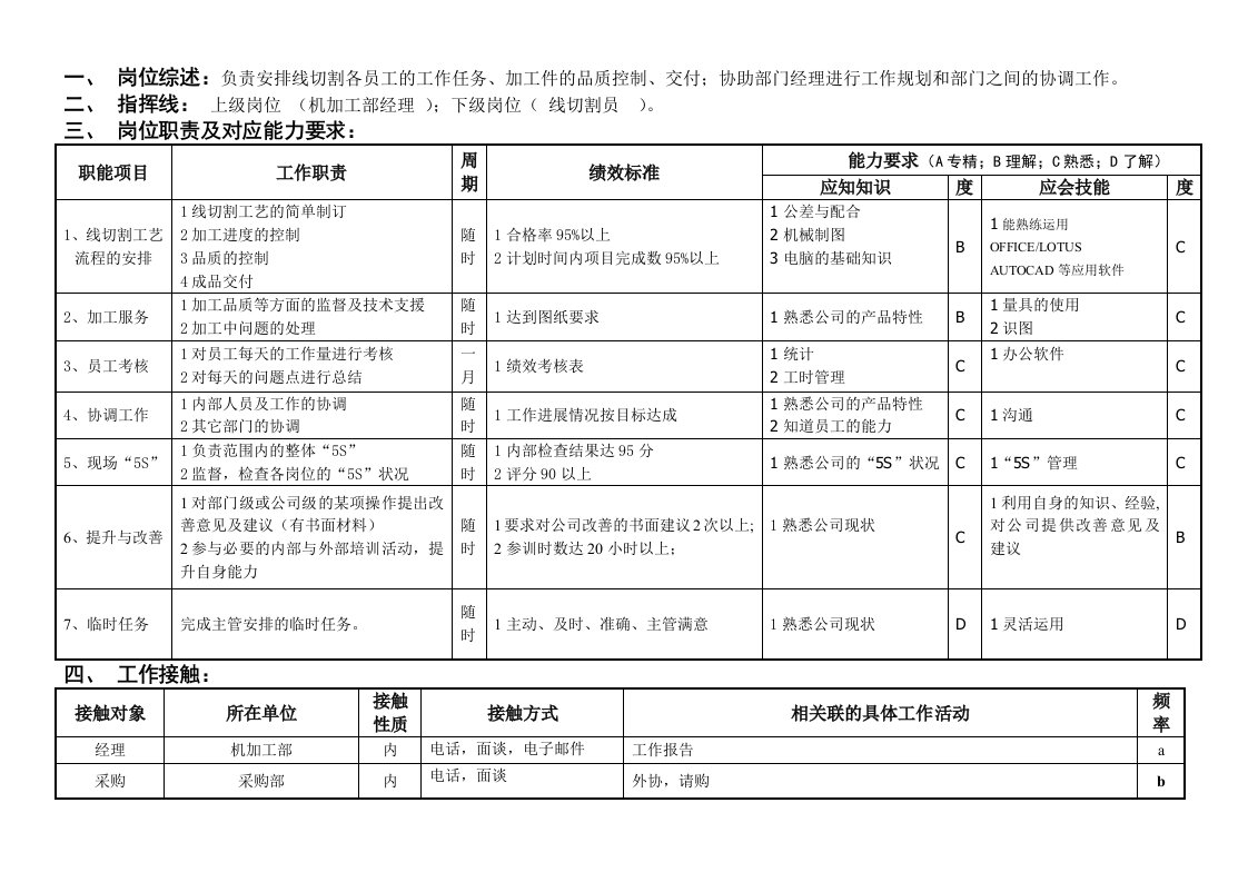 敏孚机械线切割课课长