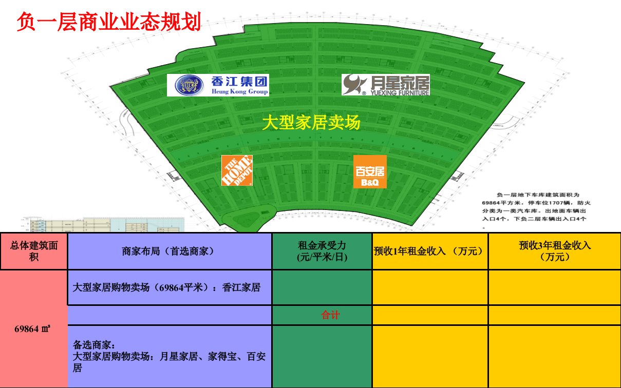 贵阳120万方大型购物中心一期业态布局