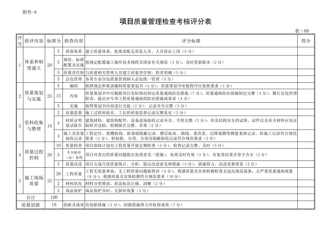 06项目质量管理检查考核评分表