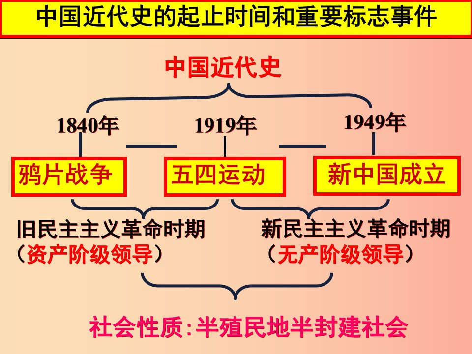 八年级历史上册