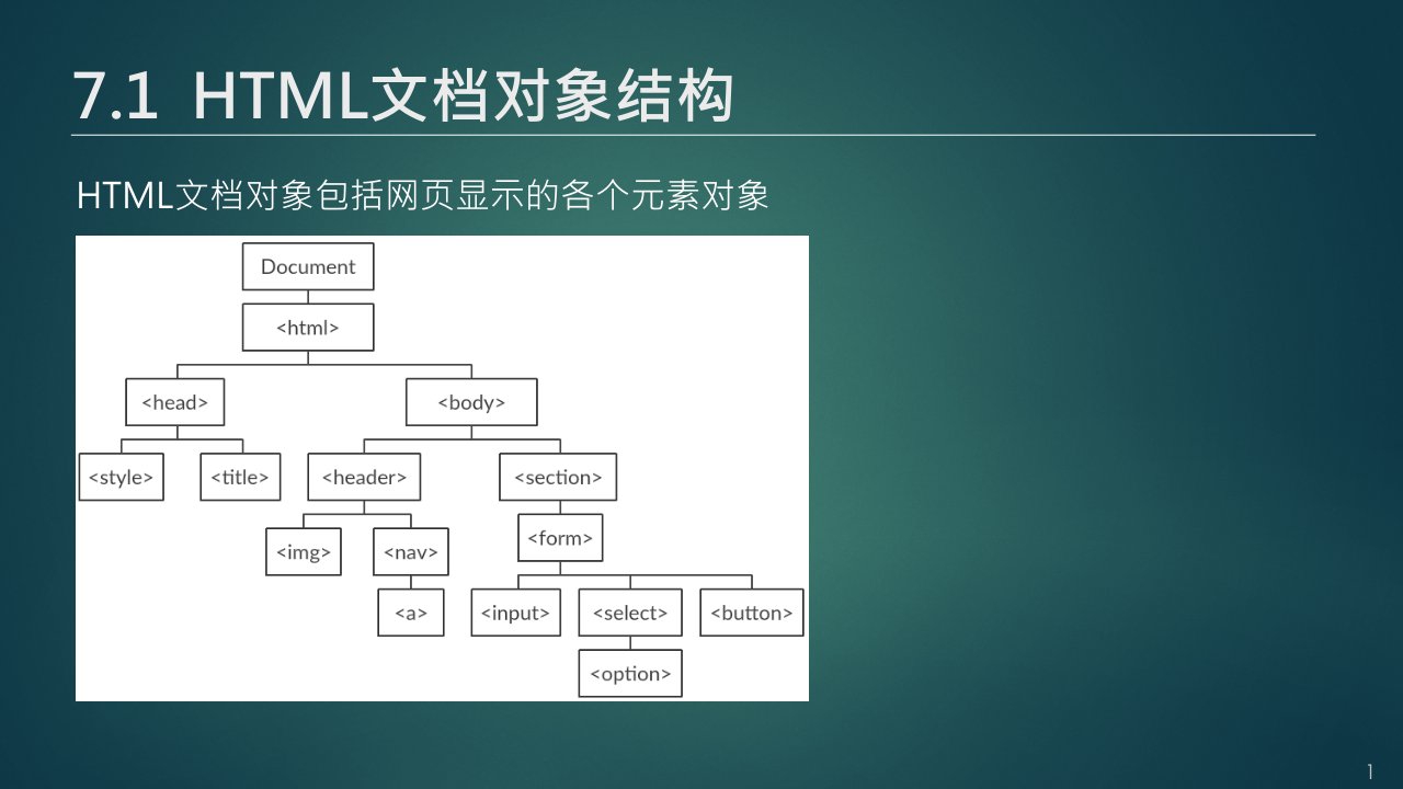 动态网页设计与制作第7章JavaScript常用对象