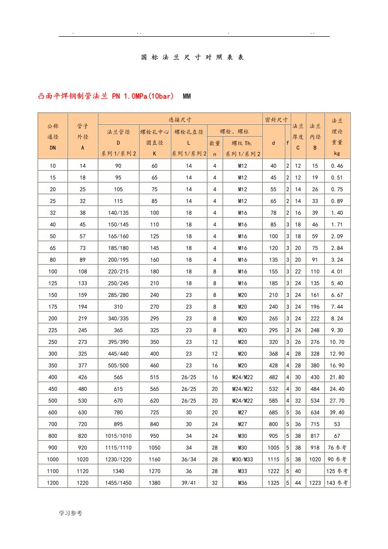 国标法兰尺寸对照表