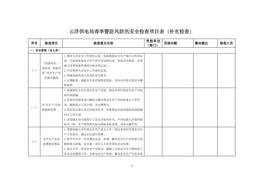 附录：云浮供电局春季暨防风防汛安全检查项目表(深化检查)