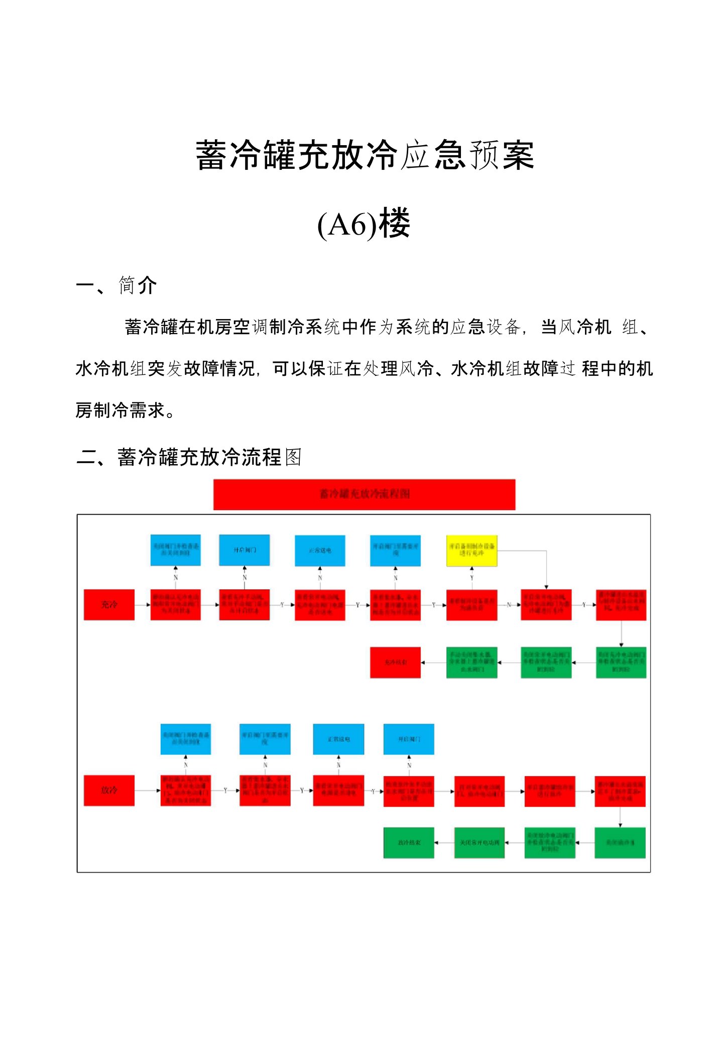 蓄冷罐充放冷应急预案