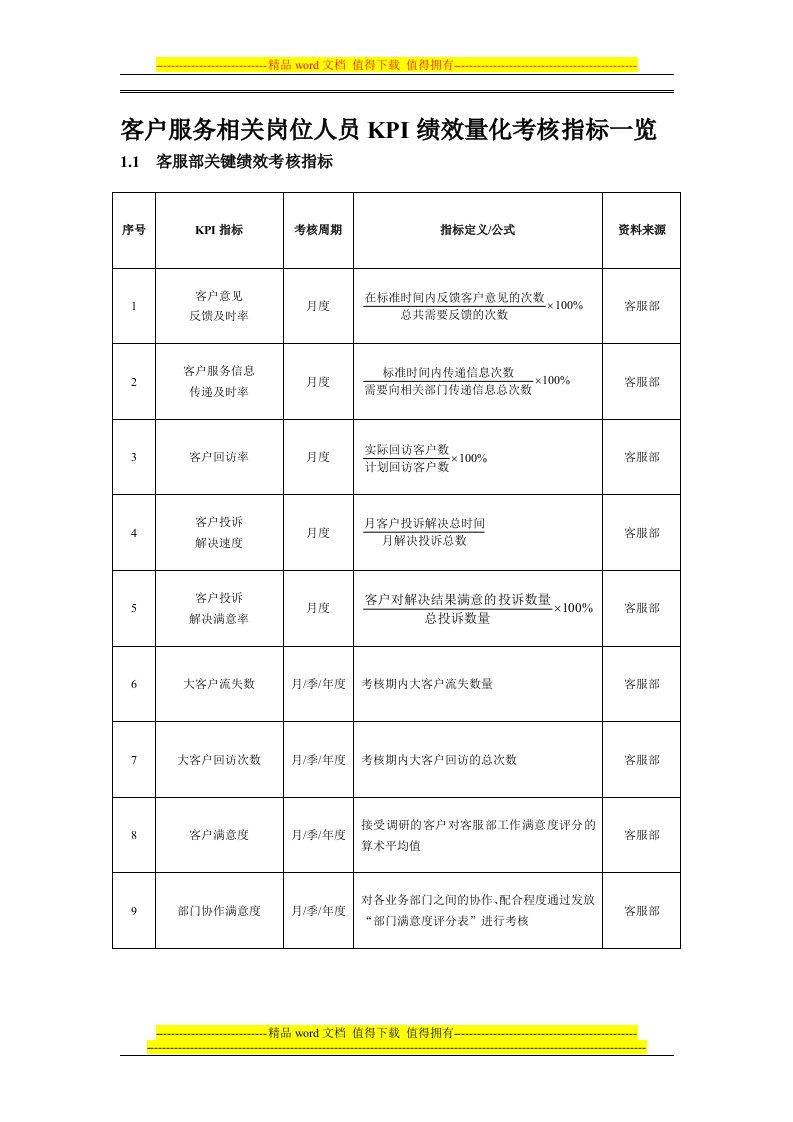 客服部kpi