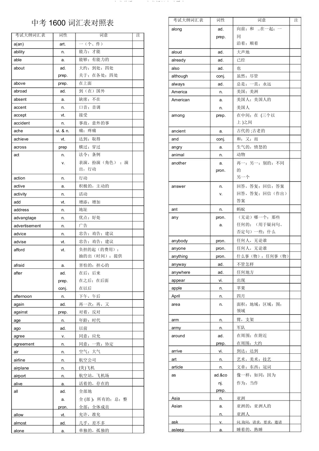 中考英语1600中考词汇表对照表