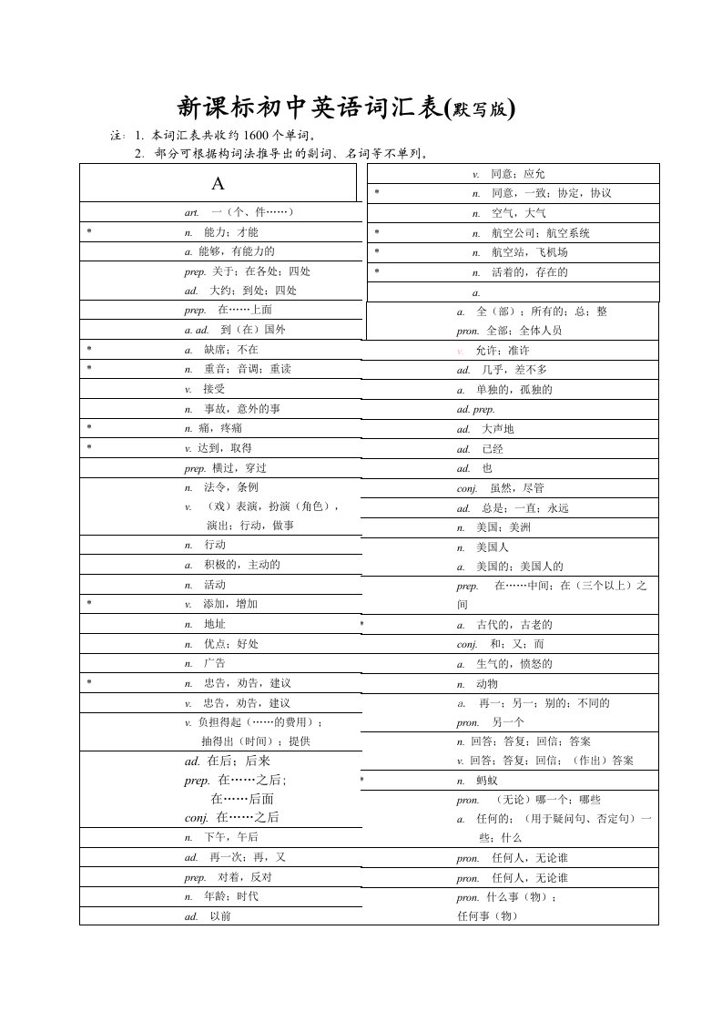 默写-新课标初中英语词汇表