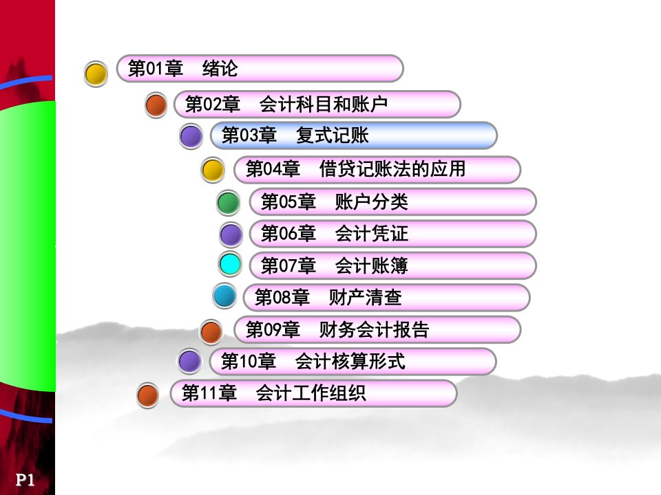 会计学原理-03-复式记账