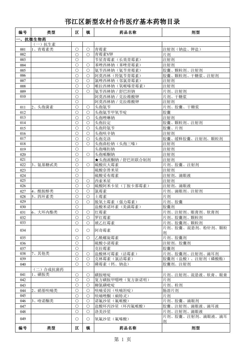 医疗行业-合作医疗基本药物目录