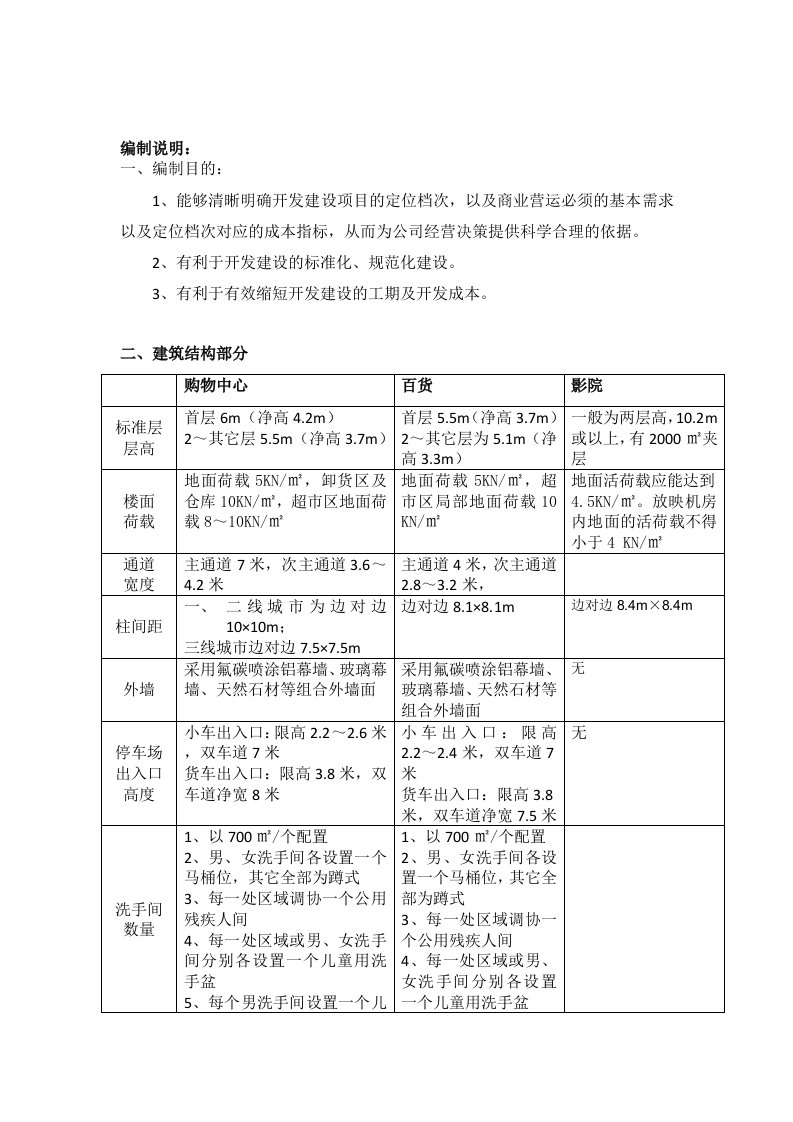 佳兆业商业体建造标准