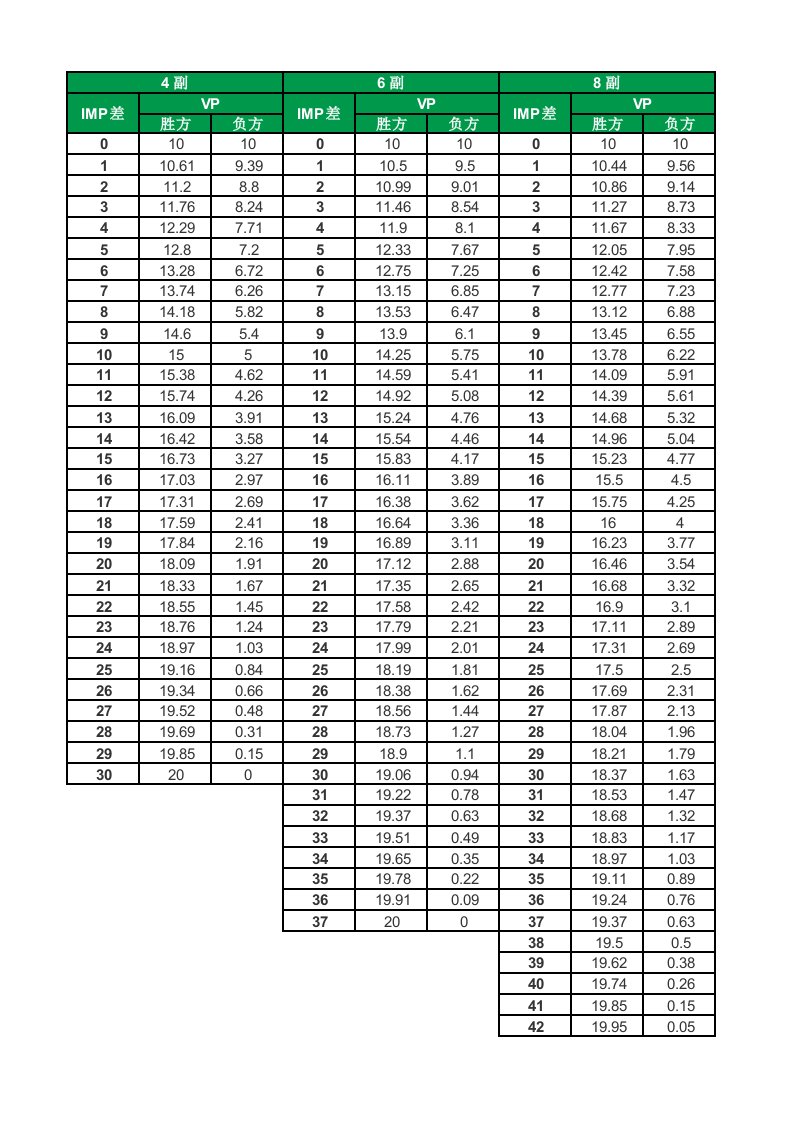 世界桥联2013年20VP生成器