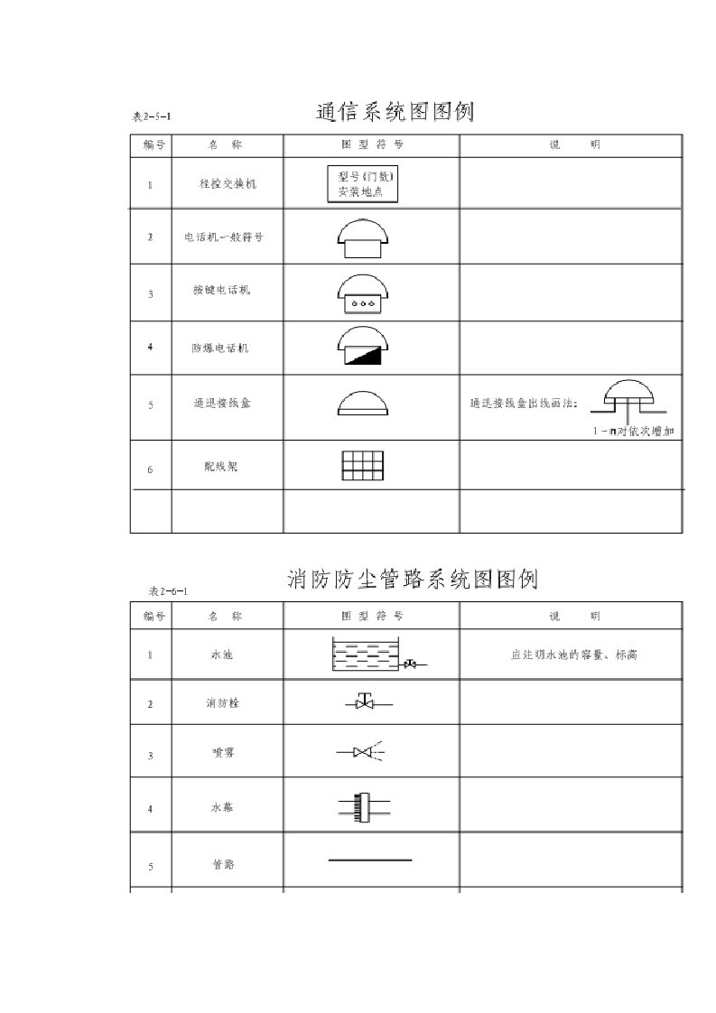 机电CAD画图图例