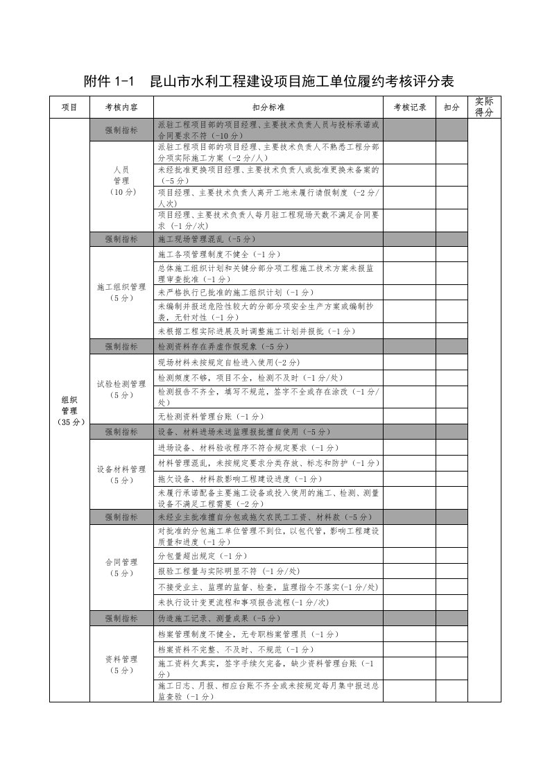 《附件1-1昆山市水利工程建设项目施工单位履约考核评分表》