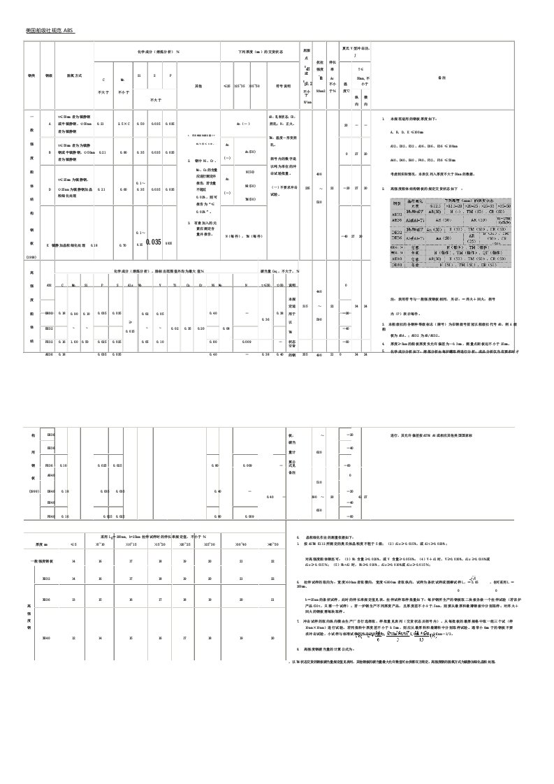 美国船级社钢材规范ABS