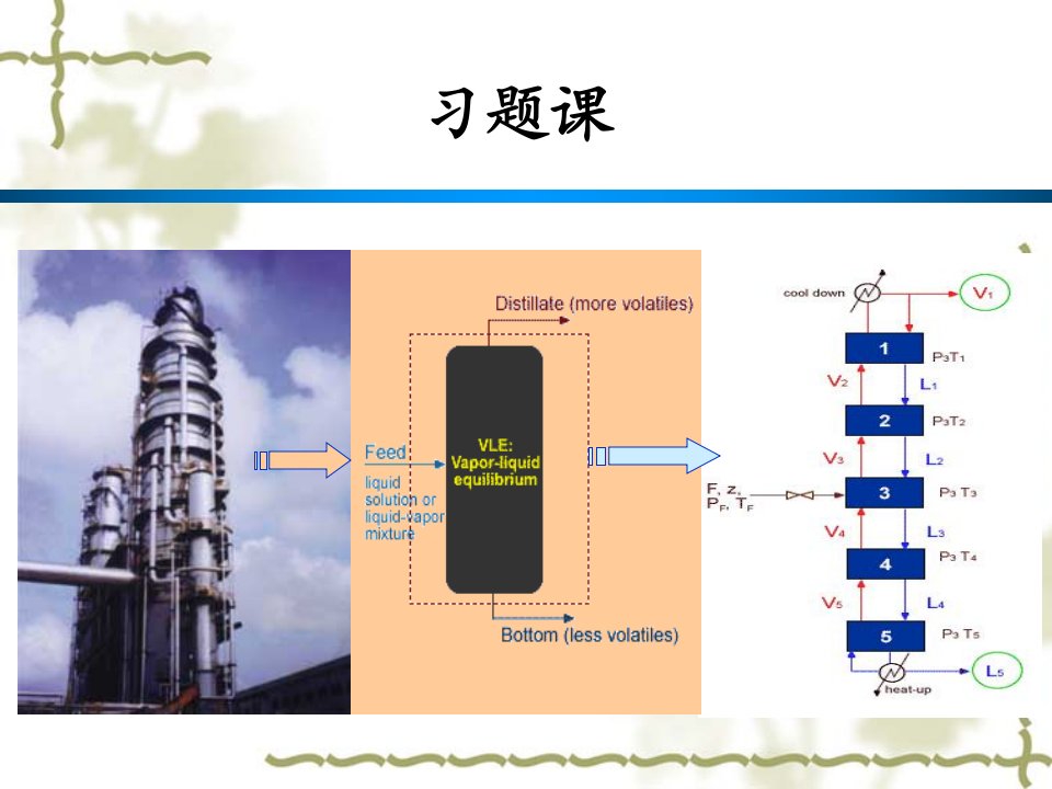 化工分离过程第17讲第3章习题课