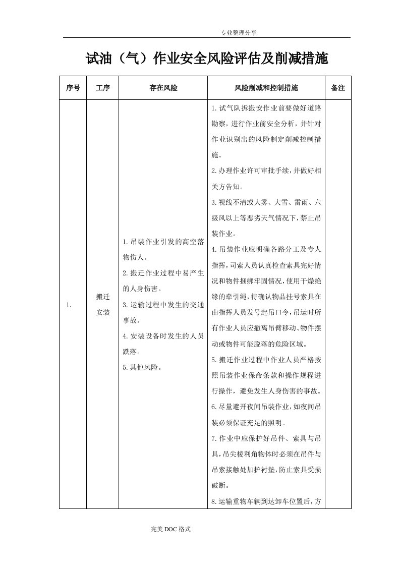 试油[气]作业安全风险评估和削减措施