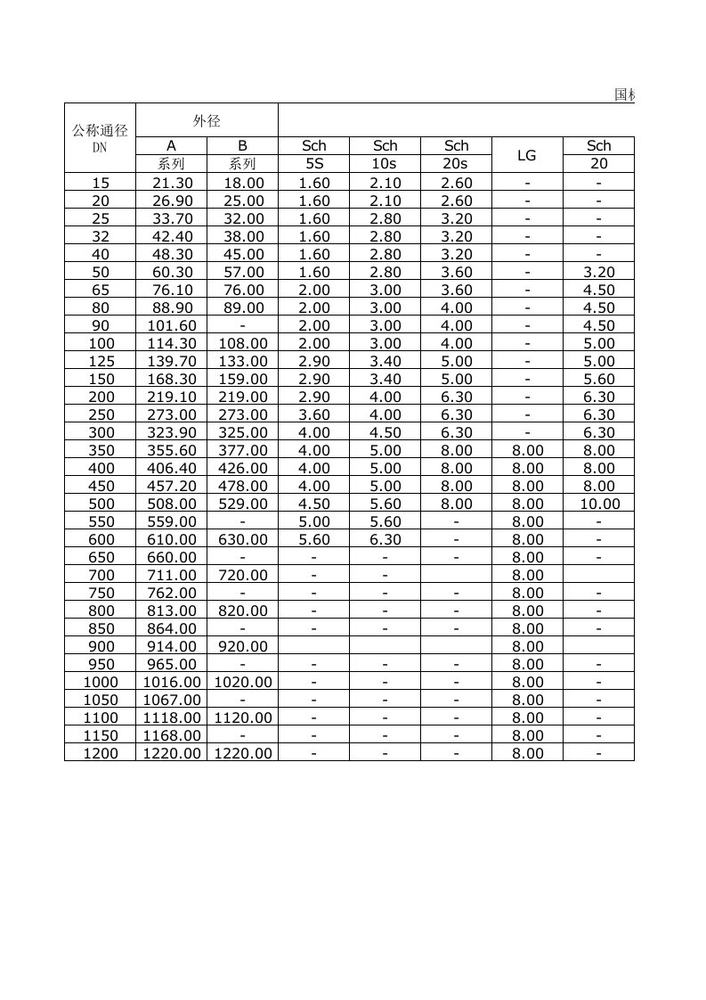 国标不锈钢管外径尺寸和壁厚