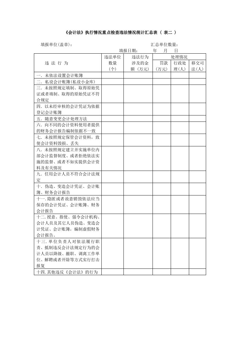 《会计法》执行情况重点检查违法情况统计汇总表(