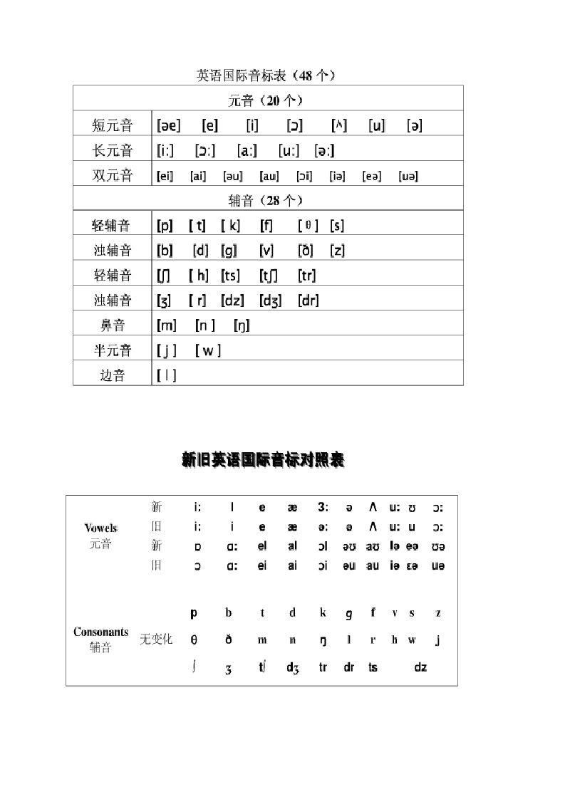 英语音标及字母组合对照表