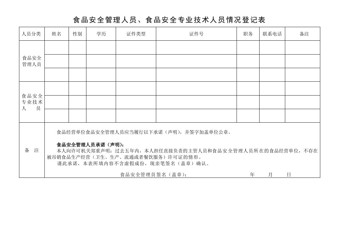 食品安全管理人员、食品安全专业技术人员情况登记表