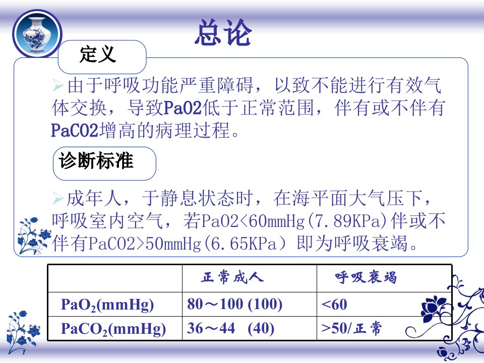 呼吸衰竭洪主任