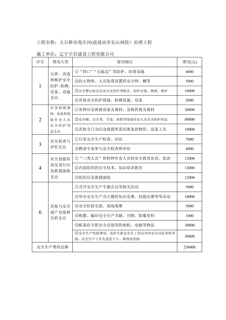 安全生产费用提取及使用台账