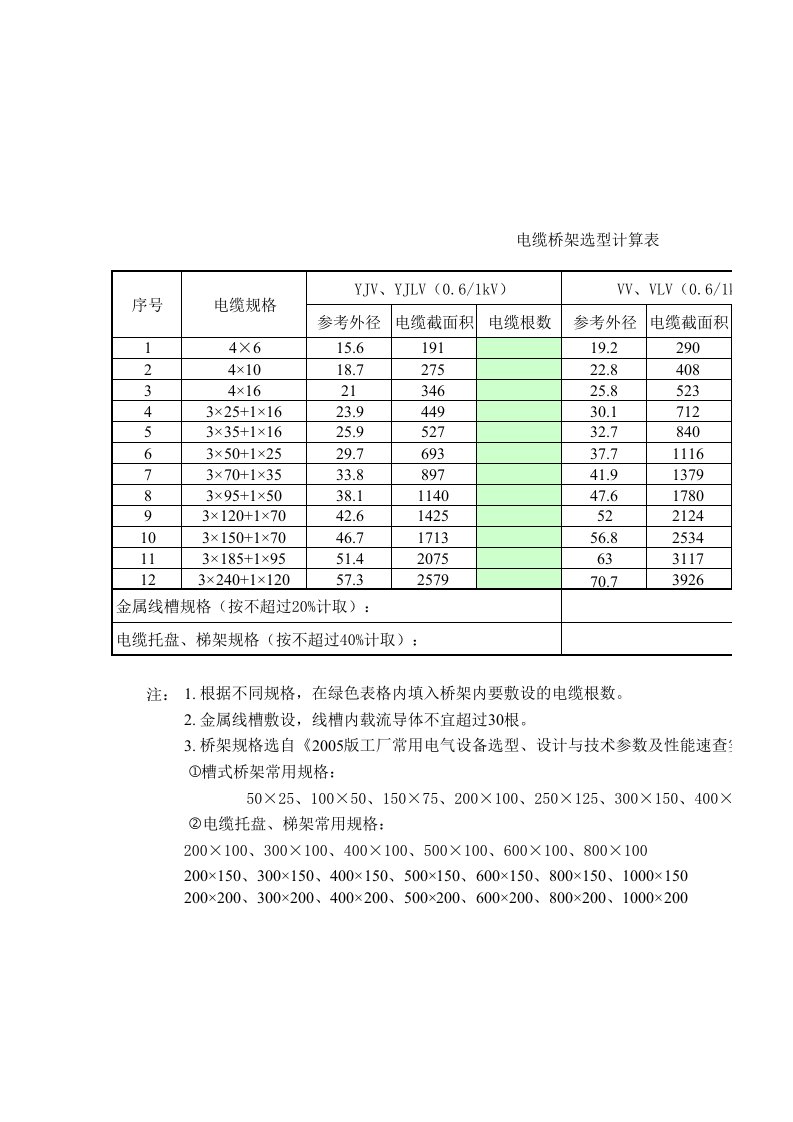 最全电缆桥架选型计算表