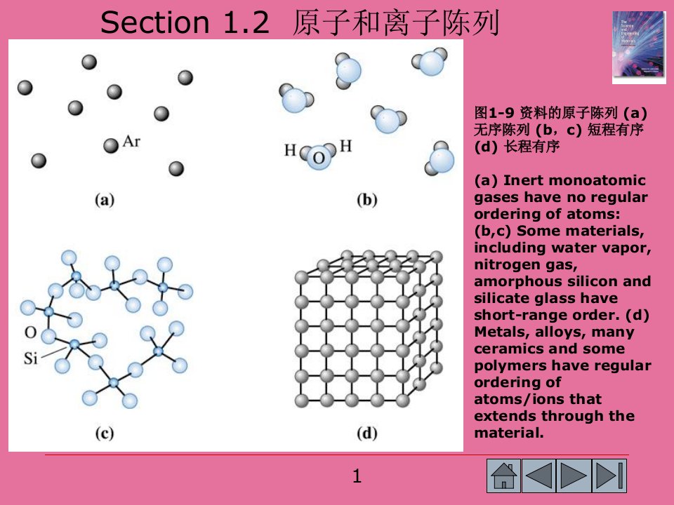 材料科学基础第1章ppt课件