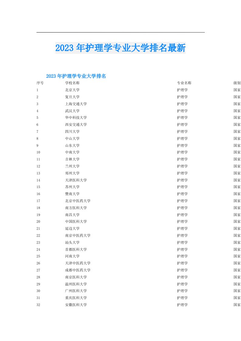 护理学专业大学排名最新