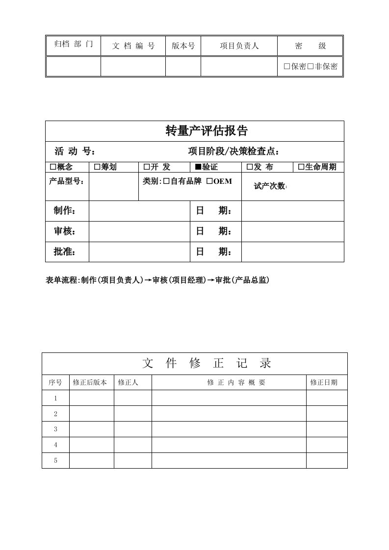 转量产评估分析报告正式版