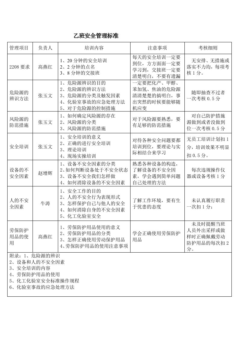 班组安全管理标准