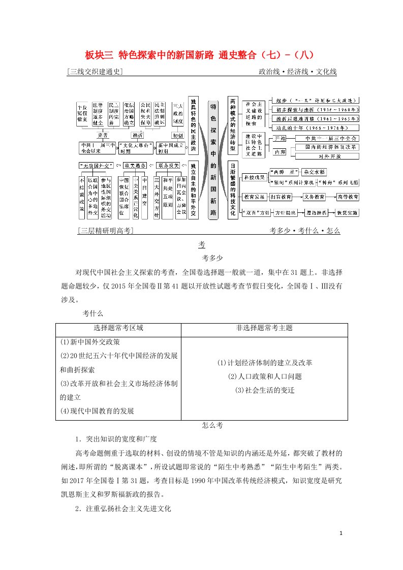 高考历史二轮复习