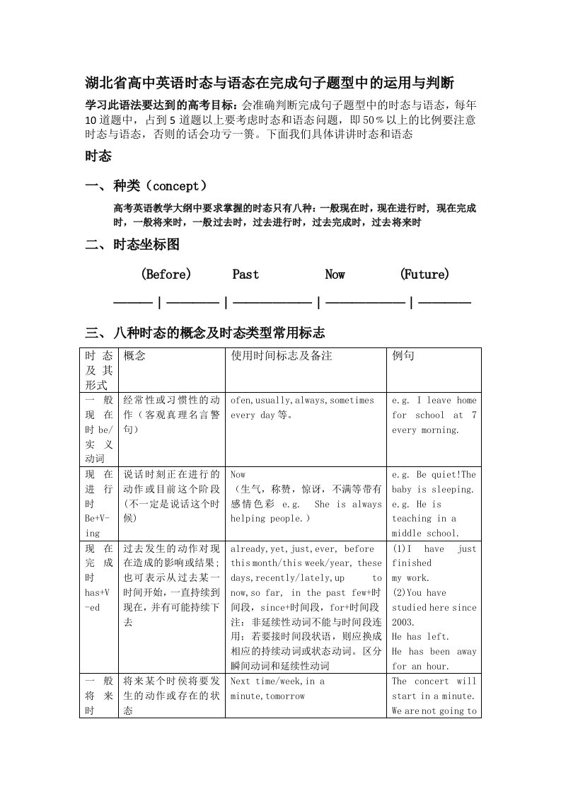 湖北省高中英语时态与语态在完成句子题型中的运用与判断