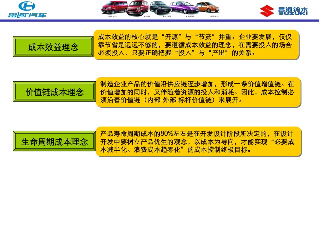 现代成本观念及成本工具