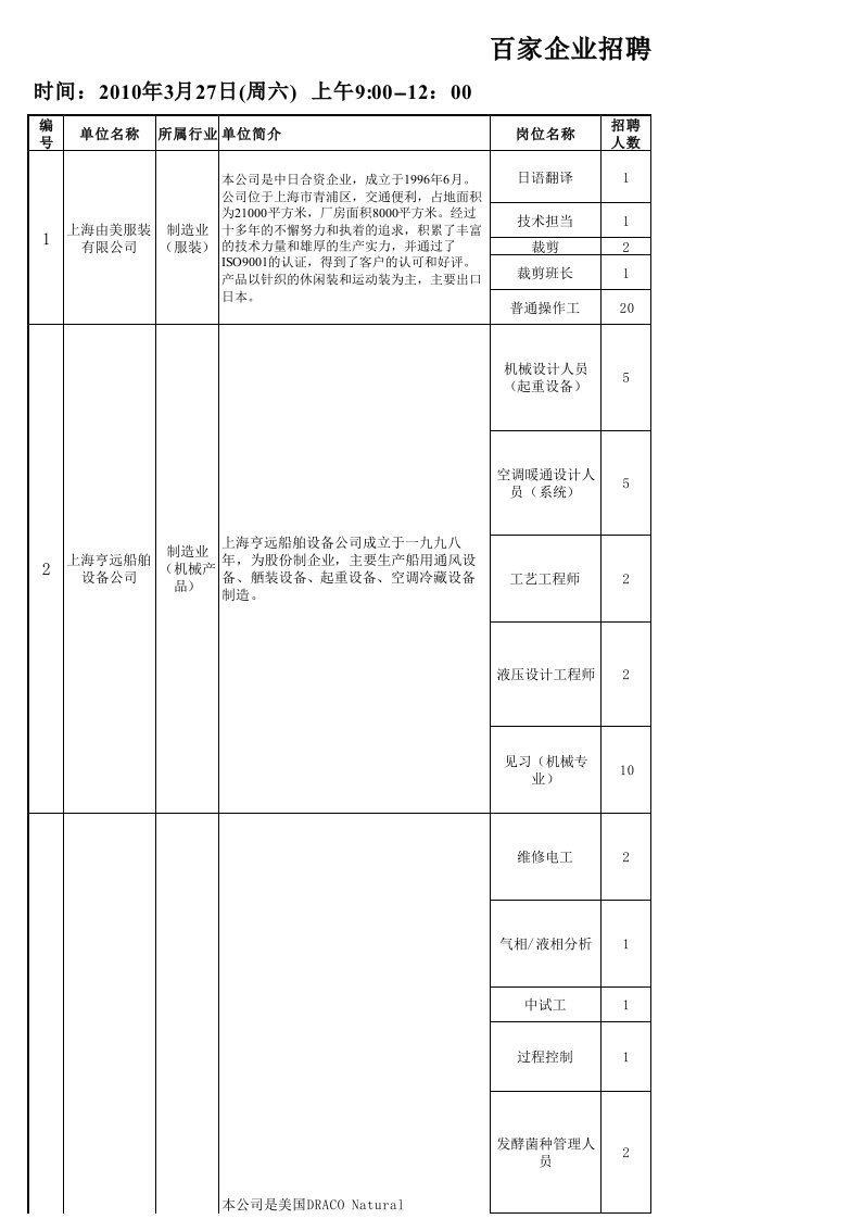 招聘面试-百家企业招聘会