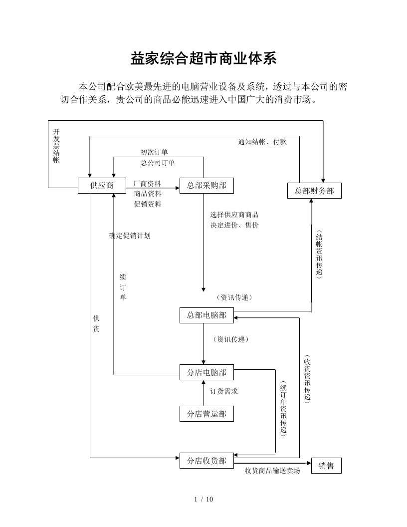 益家综合超市商业体系