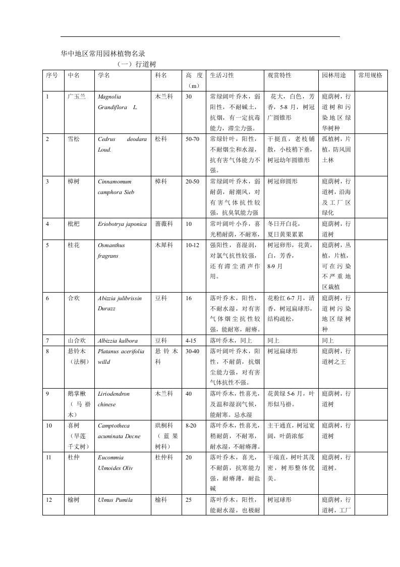 华中地区常用园林植物名录