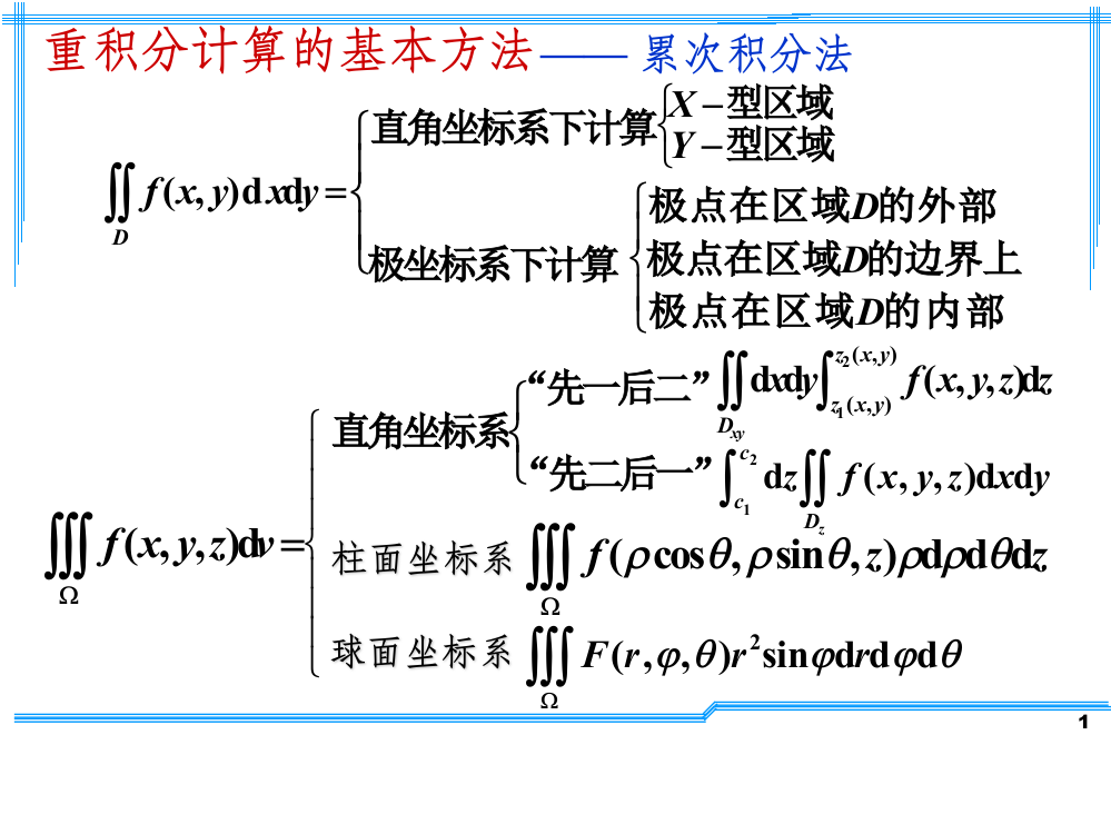 重积分的应用57170ppt课件