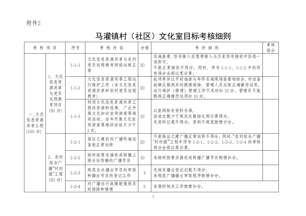 村文化室目标考核细则