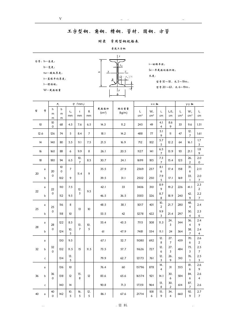 常用型钢规格(截面)表