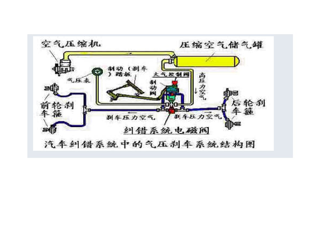 真空制动系统制动管路图