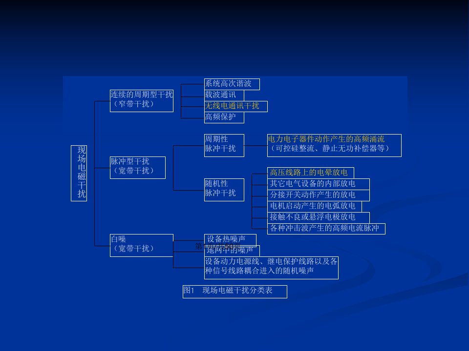 屏蔽效能的计算