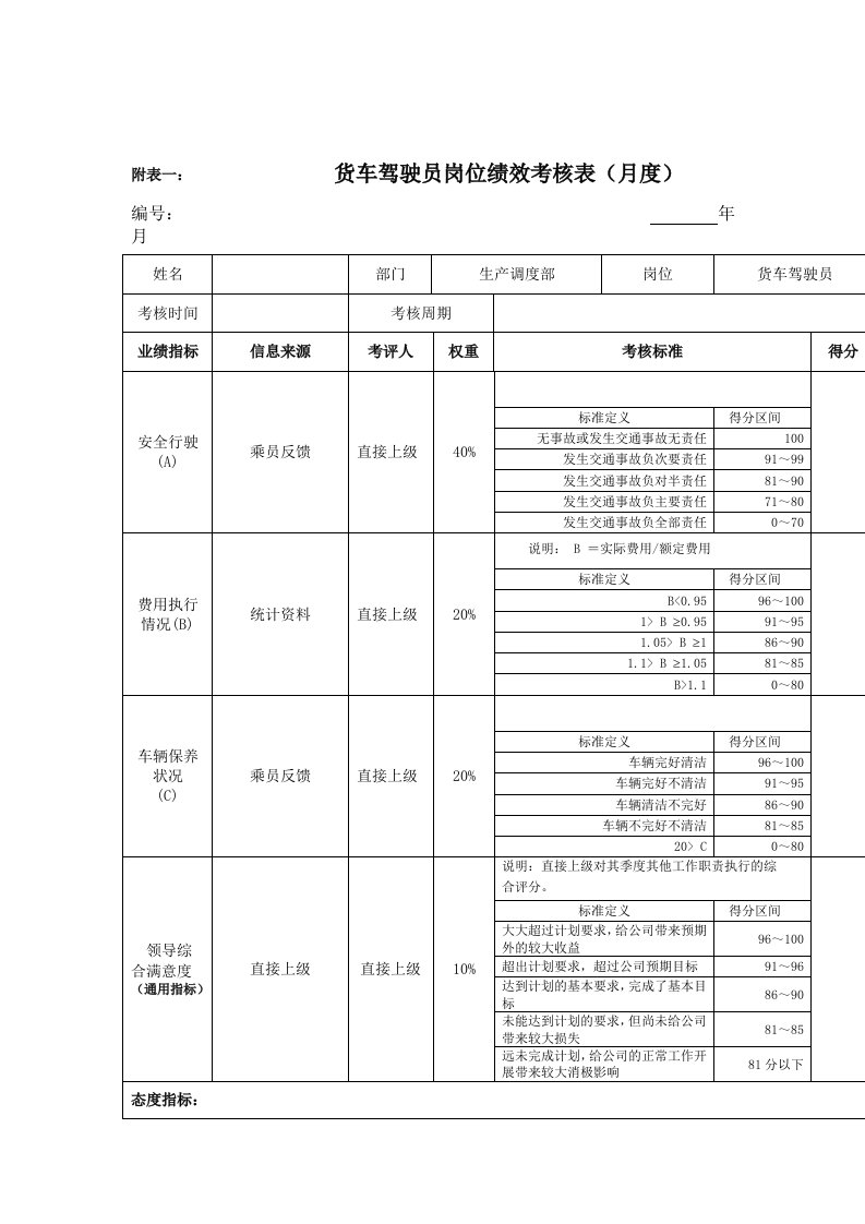 江动股份办公岗位绩效考核表44