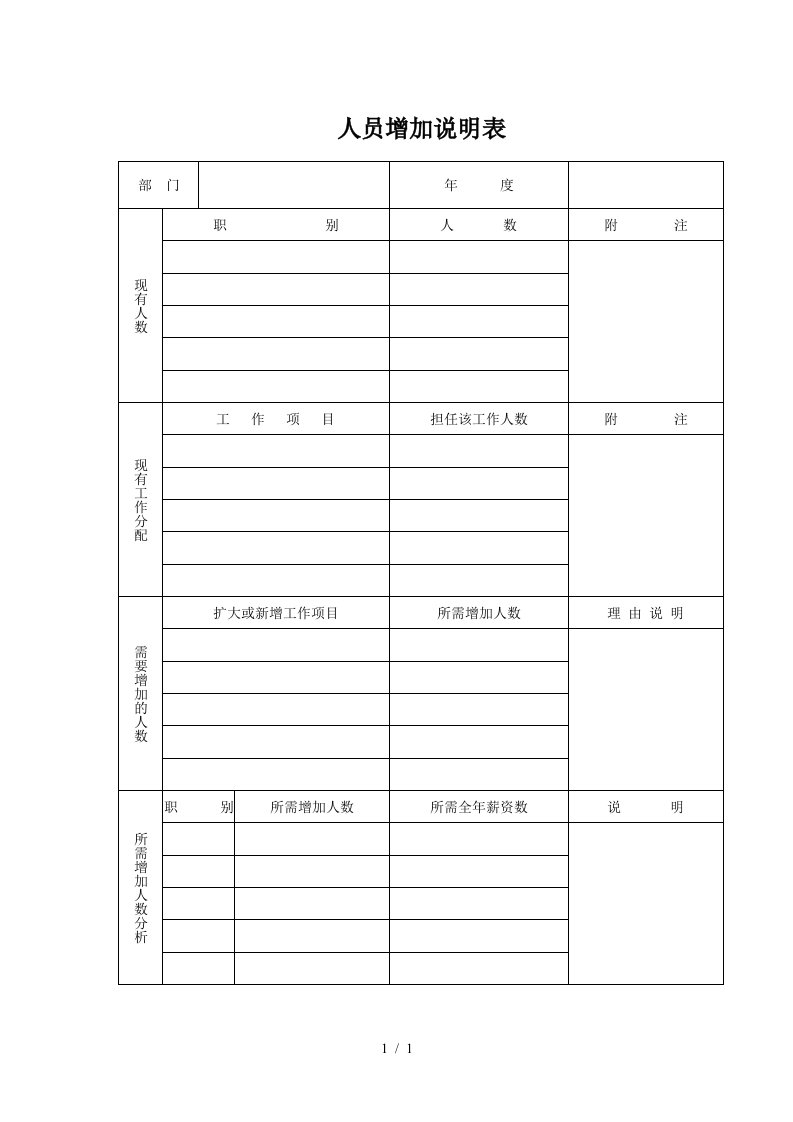 公司人员岗位职责说明表